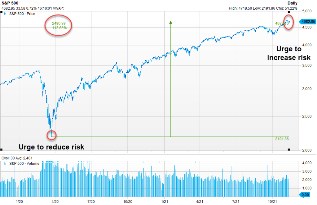 Stock Market Forecast 2022 FLAT IS THE NEW UP Rebellion Research