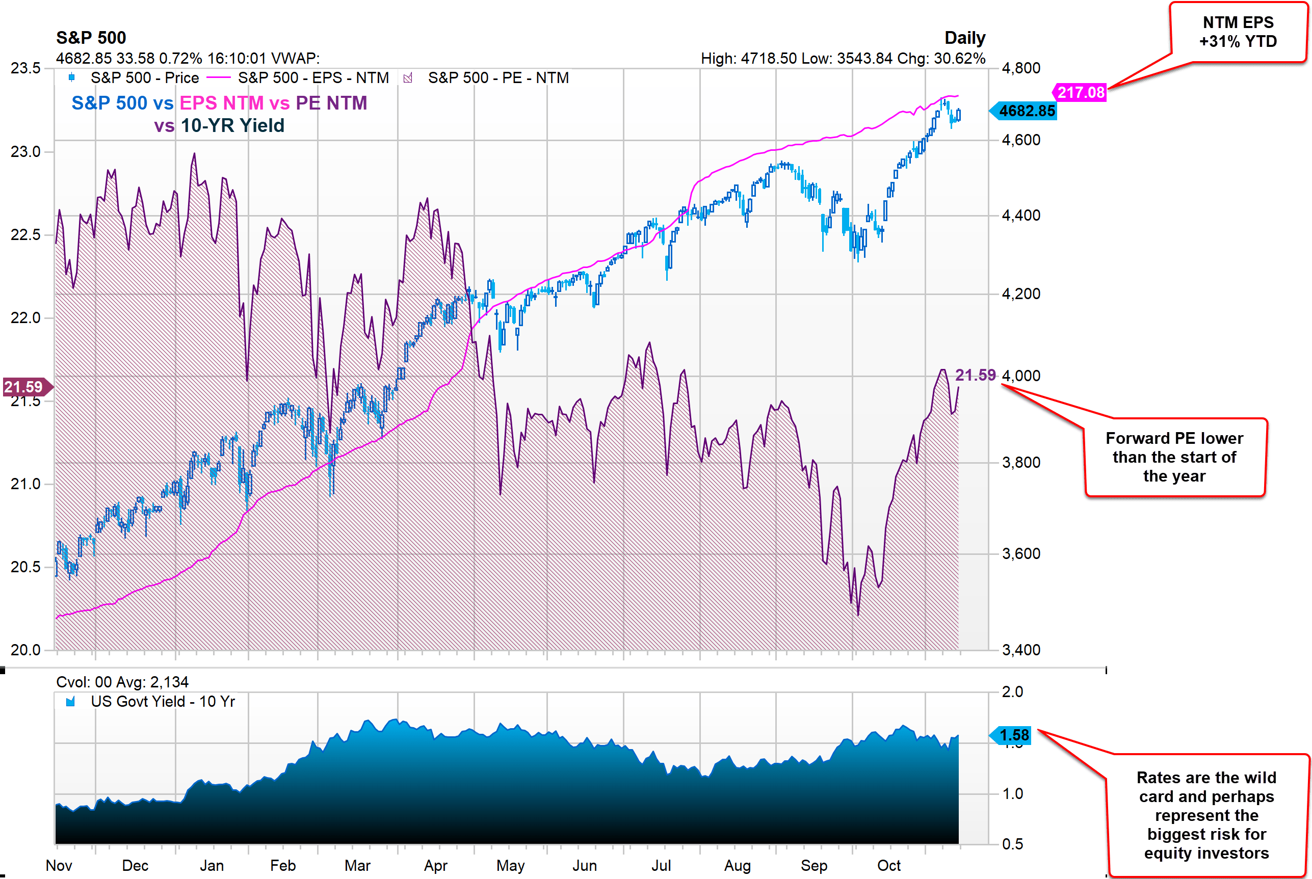 Stock Market Forecast 2022 FLAT IS THE NEW UP Rebellion Research