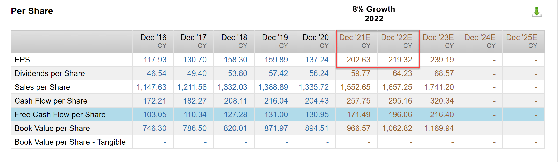 Stock Market Forecast 2022 FLAT IS THE NEW UP Rebellion Research
