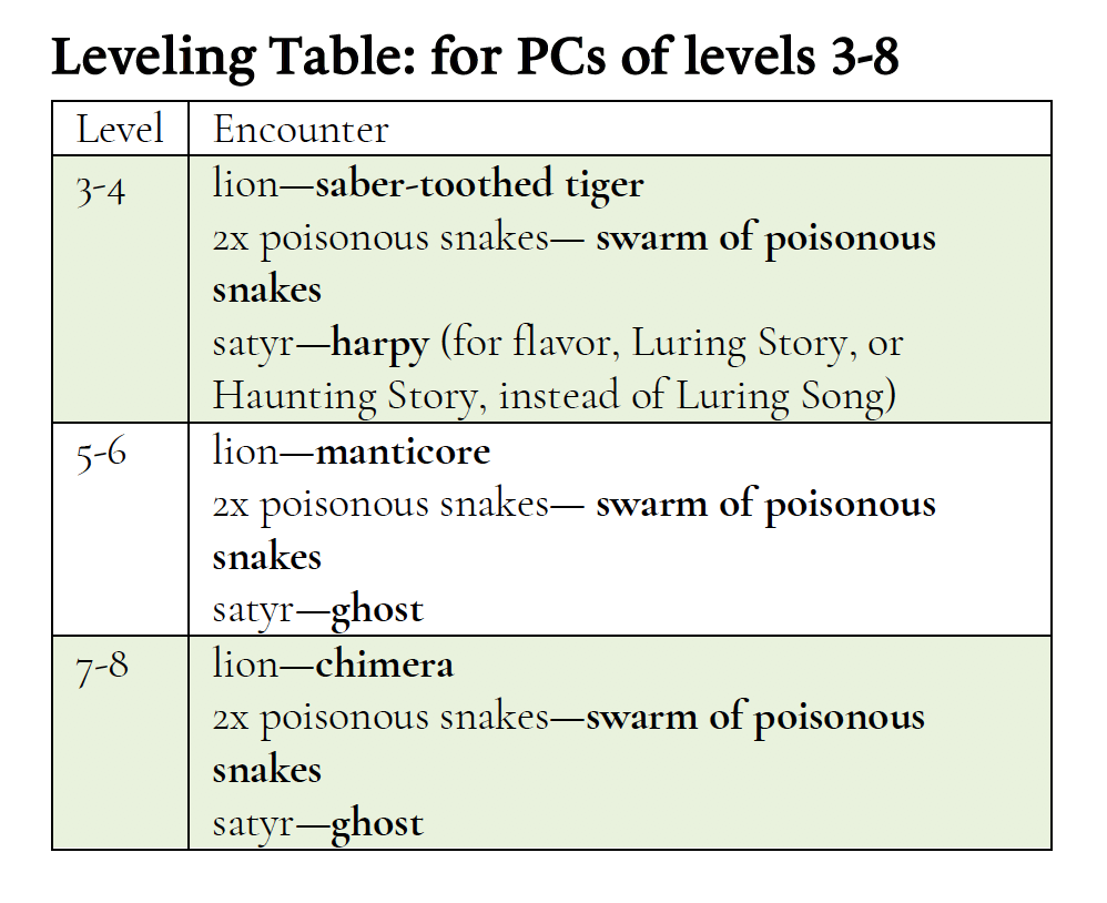 Leveling Table Library