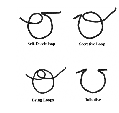 Destination-Complete loops and disclosed loops in letter 'O'..