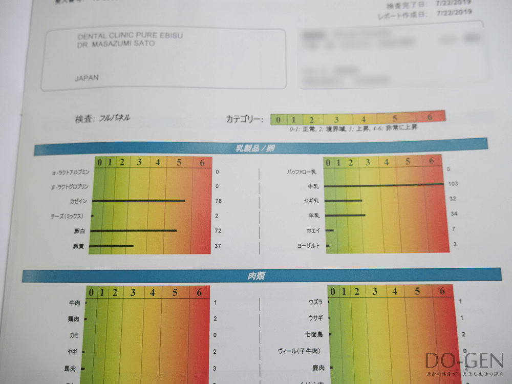 遅延型アレルギー検査（IgG）受けてきたので結果や経過についてシェアします！｜DOGEN（どうげん）｜DOGEN（どうげん）｜おうち時間の