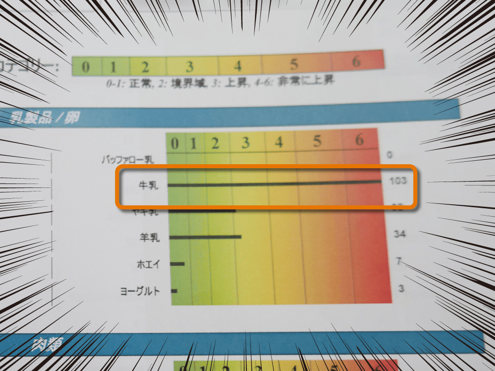 遅延型アレルギー検査（IgG）受けてきたので結果や経過についてシェアします！｜DOGEN（どうげん）｜DOGEN（どうげん）｜おうち時間の
