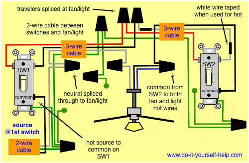 3 Way Switch Wiring Diagram For Ceiling Fan 16 5 Asyaunited De