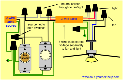 Wiring Fan With Light Hoy Fslacademy Uk
