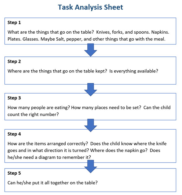 Do2Learn Educational Resources for Special Needs