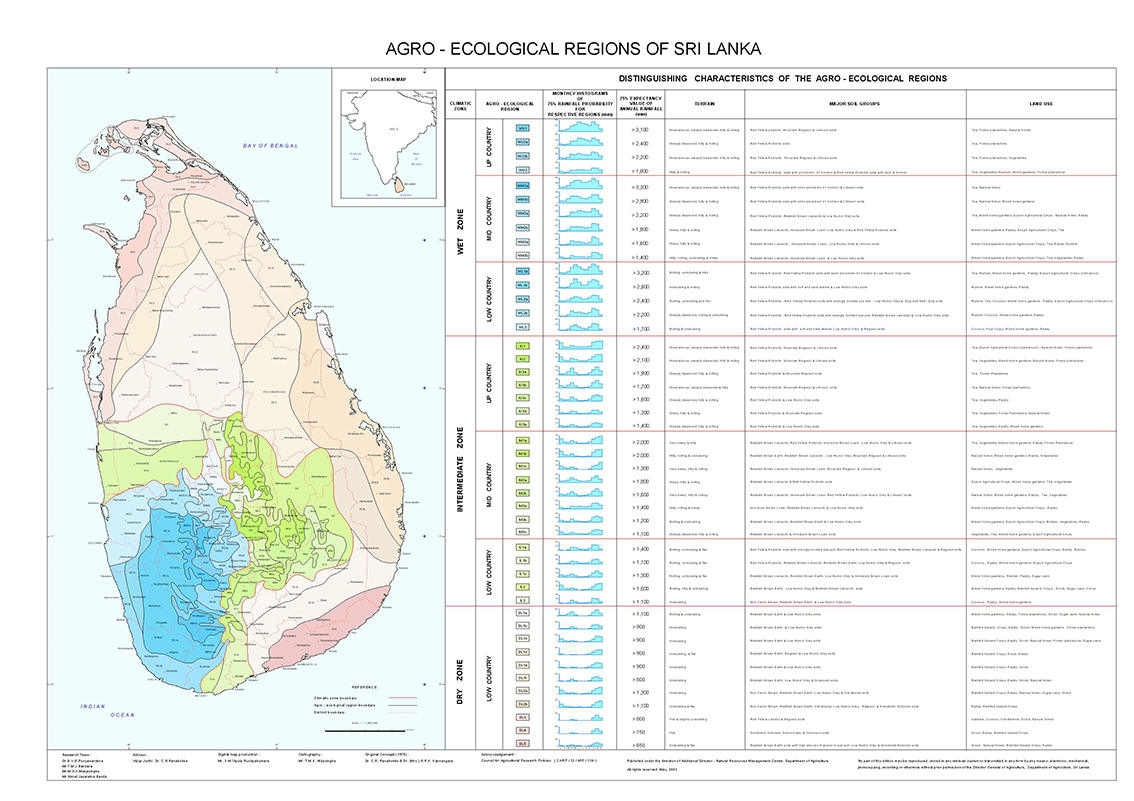 NRMC Downloads Department of Agriculture Sri lanka