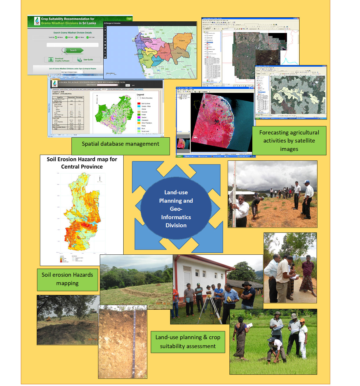 Division of Land Use Planning and Geo Informatics Department of