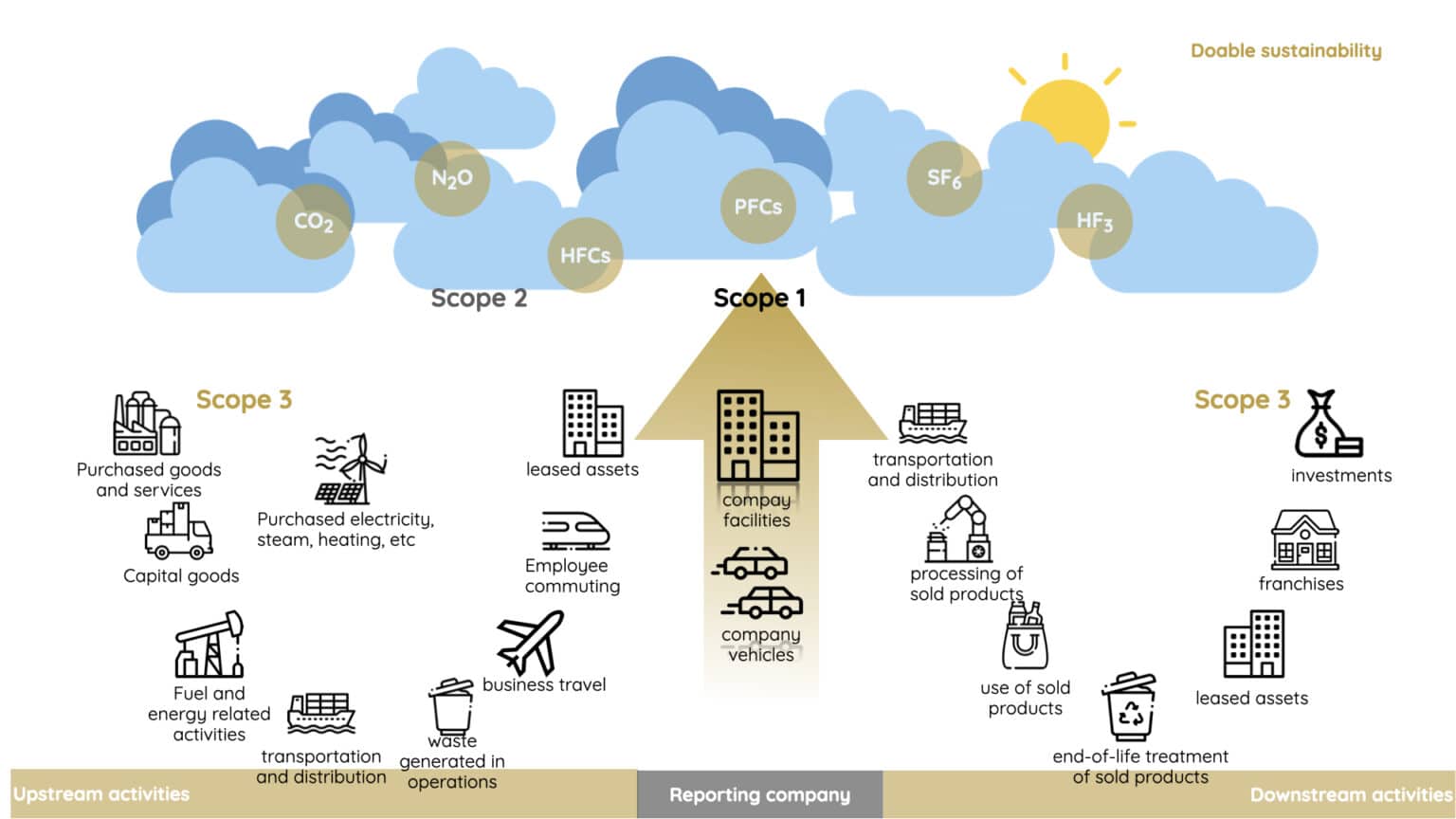 Carbon footprint, a wellworn meaning Doable Sustainability