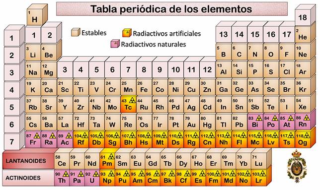 isótopos y alotropías