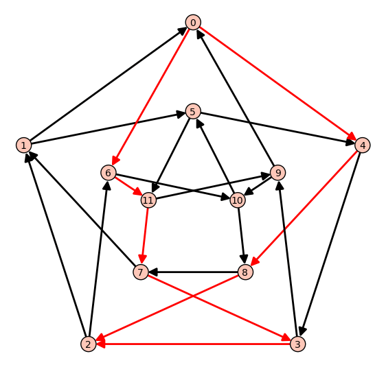 Linear Programming (Mixed Integer) — Thematic Tutorials v9.4