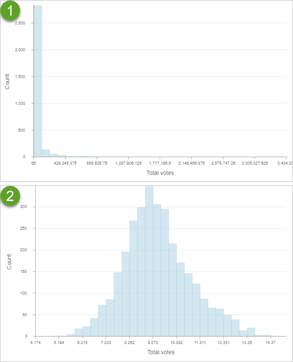 Histogram—ArcGIS Online Help Documentation