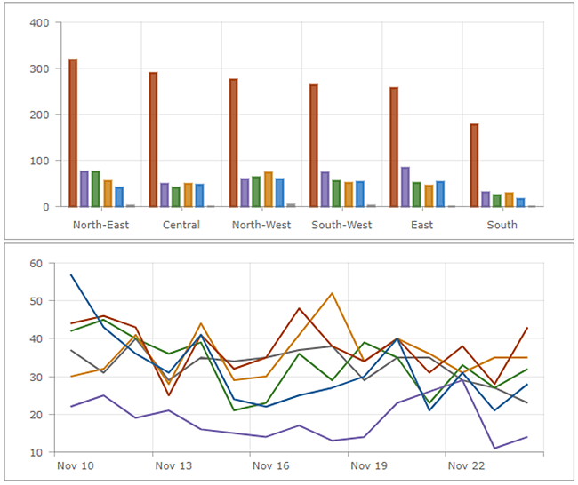 Serial chart—ArcGIS Dashboards Documentation