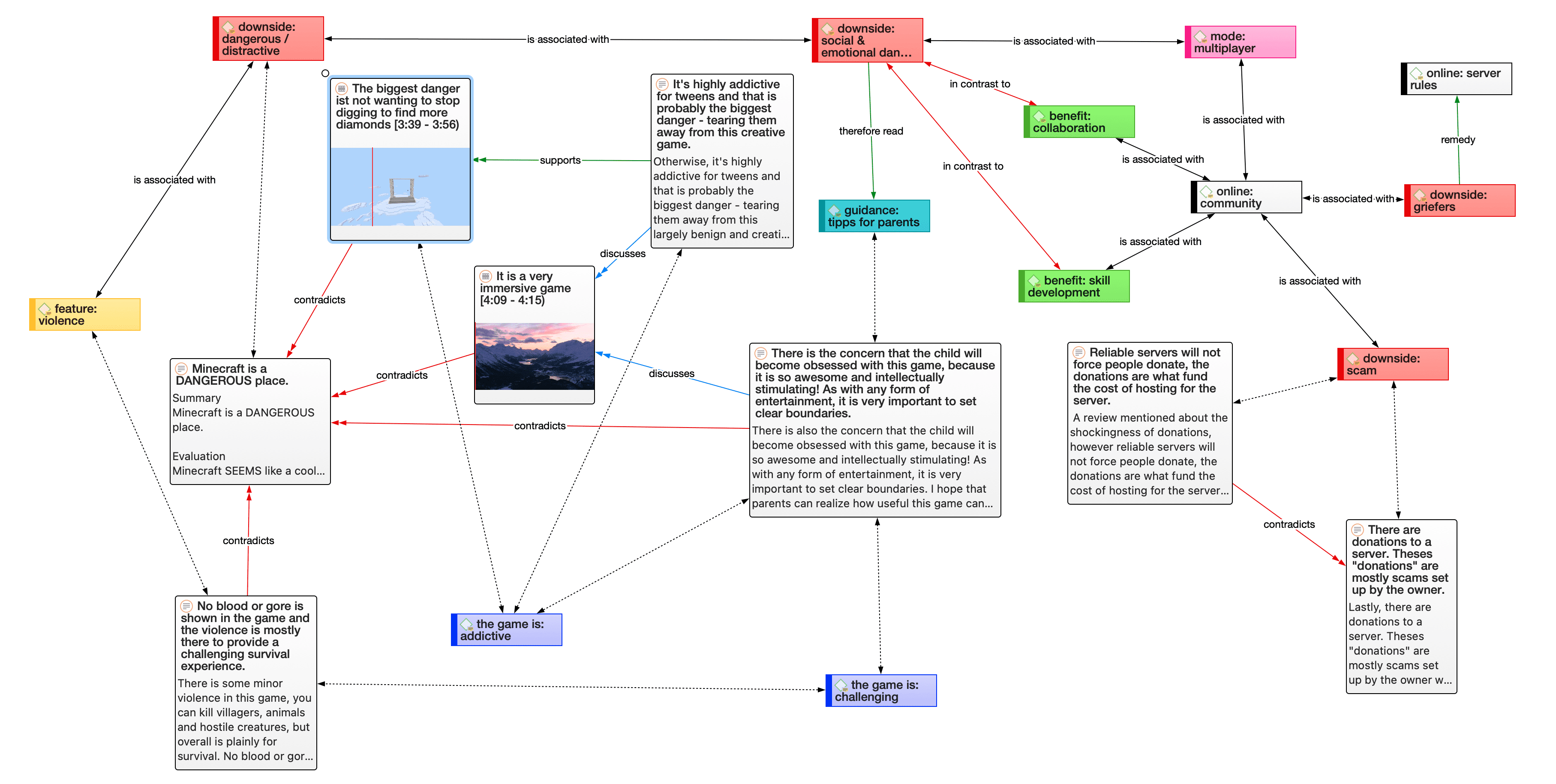 ATLAS.ti Networks ATLAS.ti 22 Mac User Manual