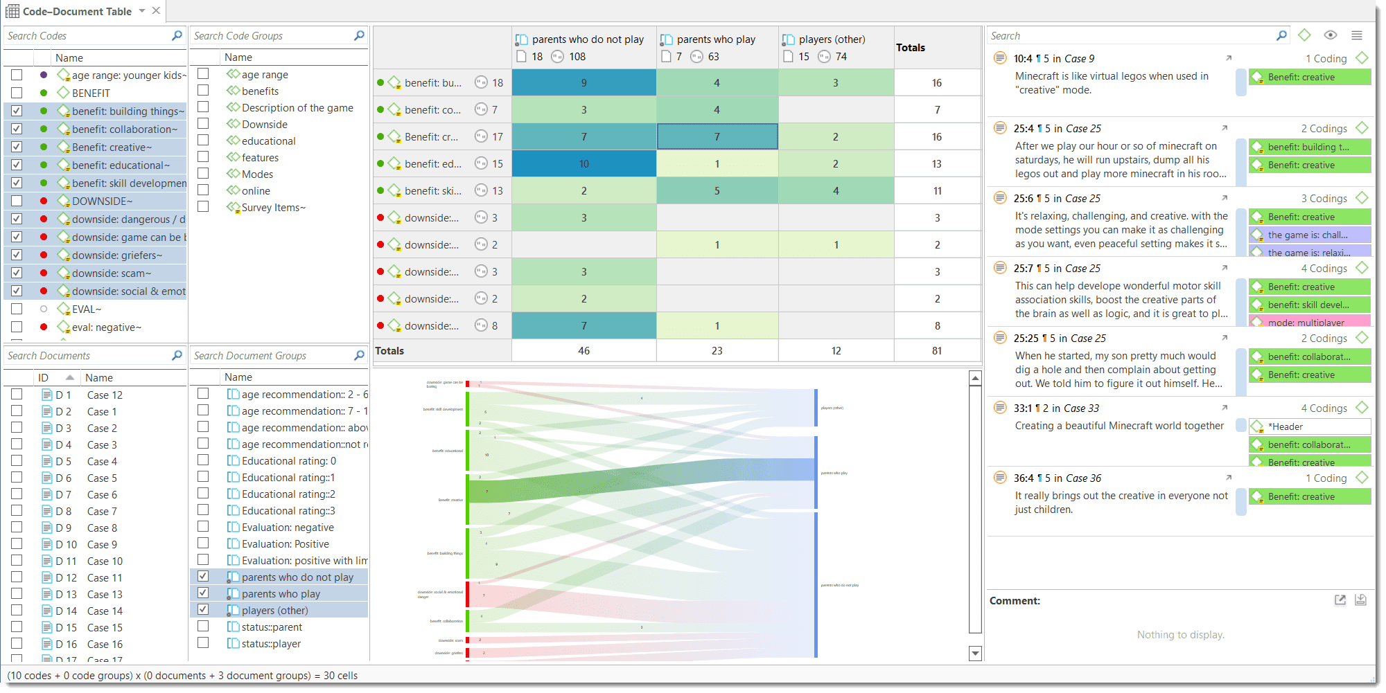 CodeDocument Table ATLAS.ti 9 Windows User Manual