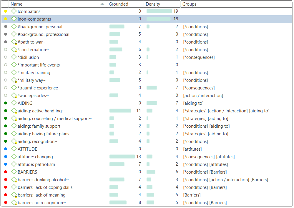 Aufbau eines Kodesystems ATLAS.ti 9 Windows Quicktour