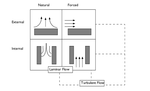 Defining the Heat Transfer Coefficients