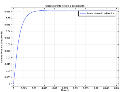 Magnet Falling Through Copper Tube