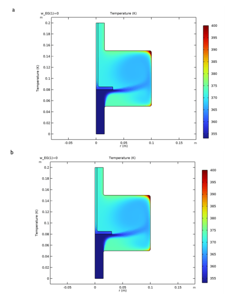 Engine Coolant Properties