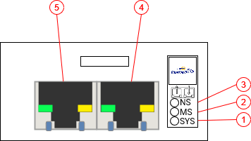 Module overview — EYE+ 4.0.0 documentation