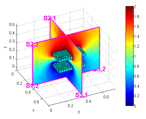 Plotting In Matlab And Octave