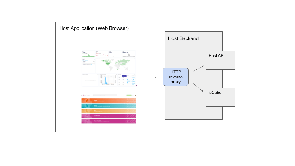 Embedding Analytics | icCube