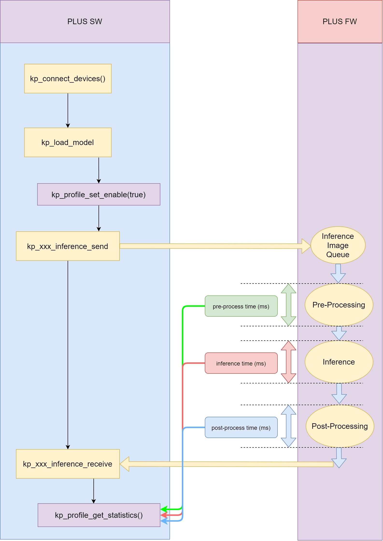 Run Examples Document Center