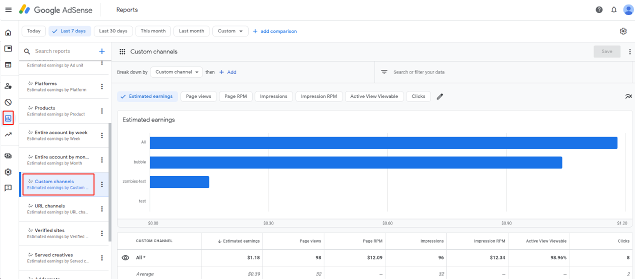 Google AdSense Access Guide