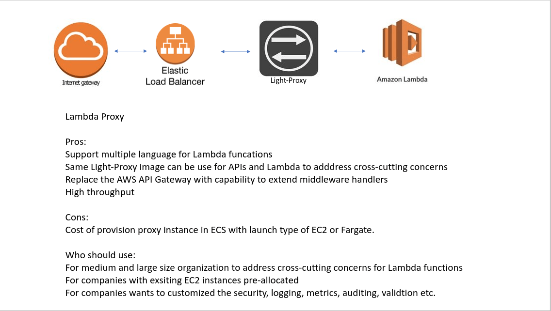 Light AWS Lambda Proxy