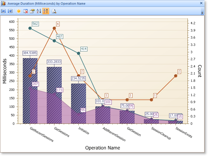 Amazing Tips About How To Make A Multi-axis Graph In Excel Use Of Line