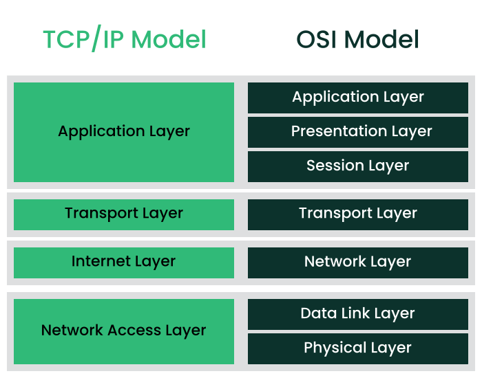 Zero configuration networking pdf notes