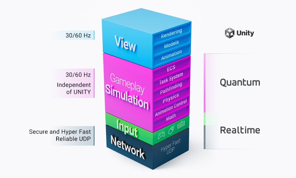 Quantum Intro Photon Engine