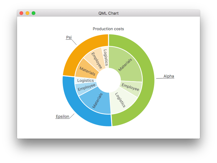 Qml Charts Example Qt Charts 5.11