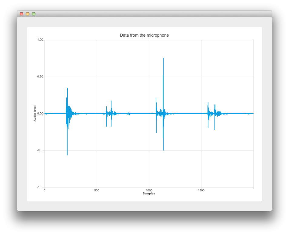 Audio Example Qt Charts 5.12.10