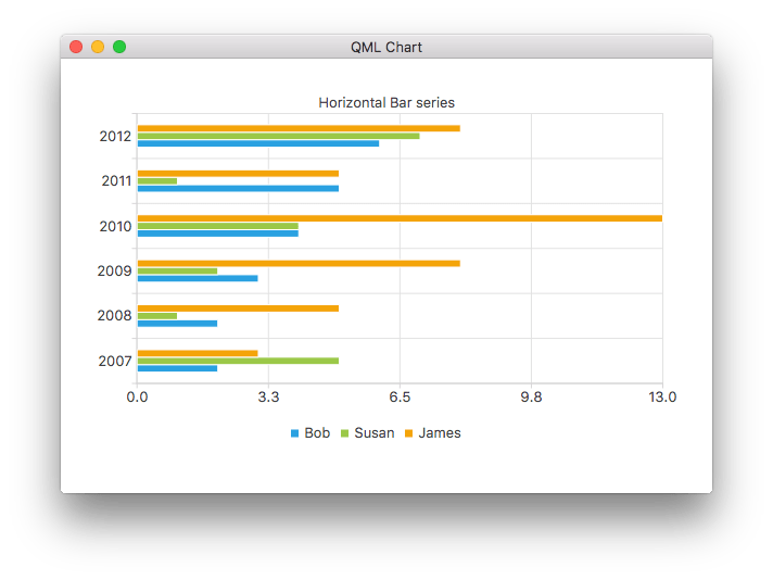 Qml Charts Example Qt Charts 5.15.17