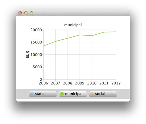 Qml Custom Legend Qt Charts 5.15.3