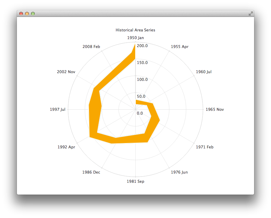 Qml Polar Chart Qt Charts 5.12