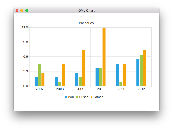 Qml Charts Example Qt Charts 6.2.13
