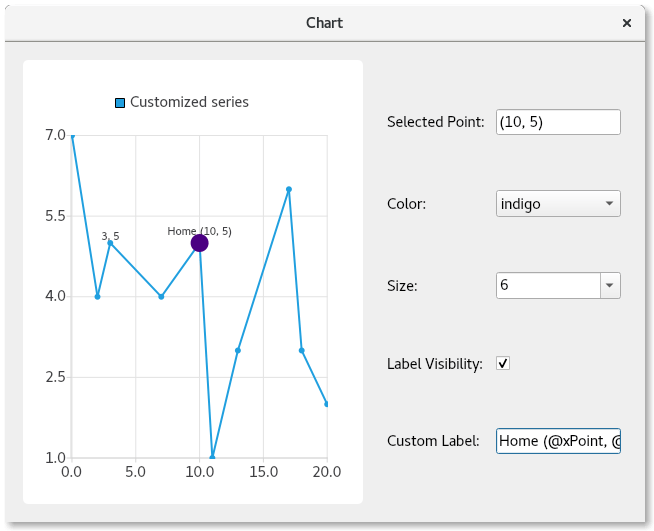 Selected Point Configuration Qt Charts 6.7.2