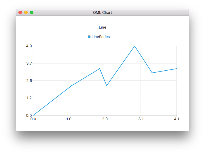 LineSeries QML Type Qt Charts 6.7.2