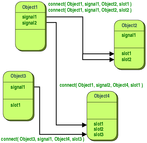 Signals & Slots Qt for Python