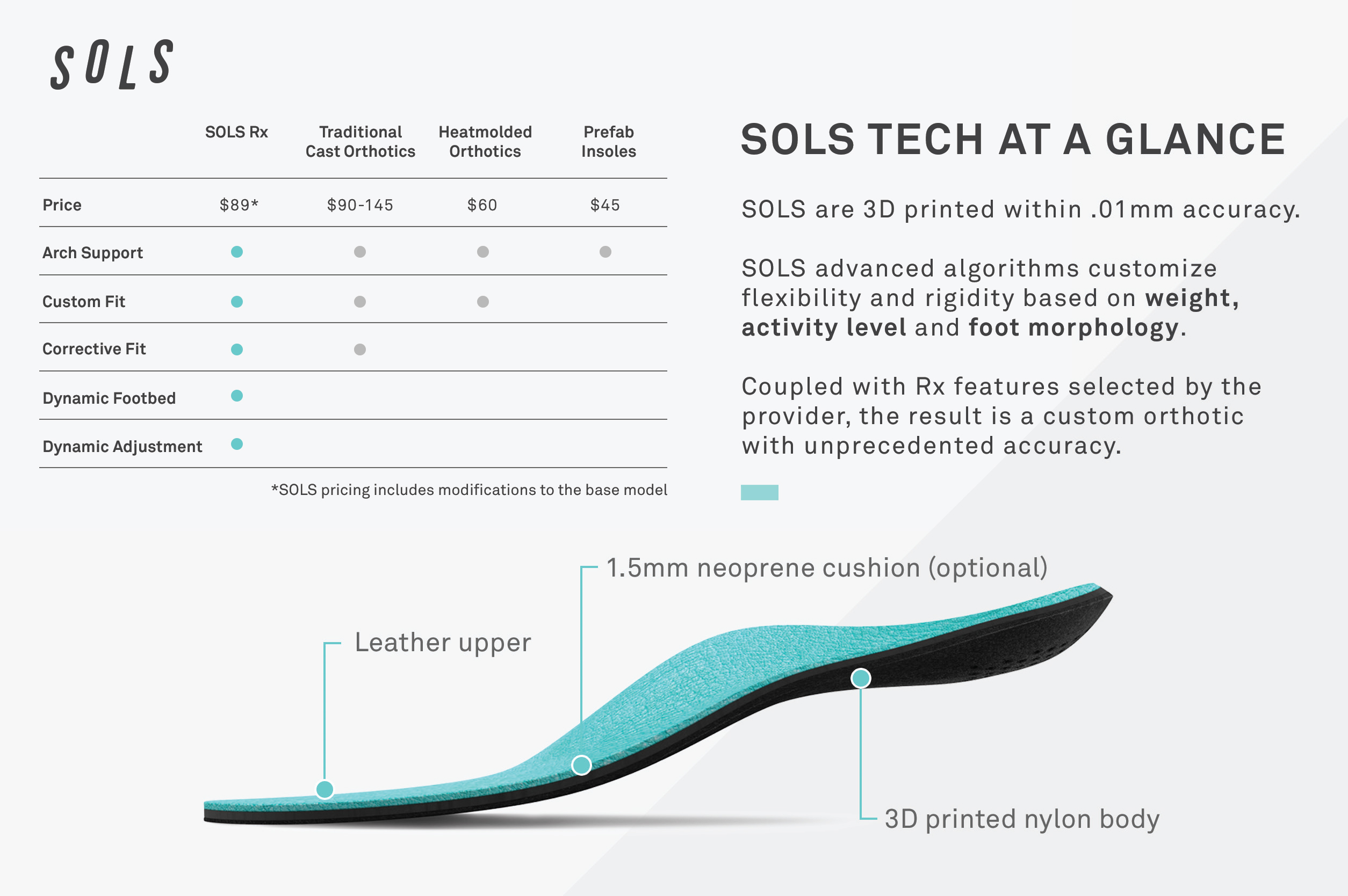 Foot Pain Relief Technology With SOLS Warren Chiropractic Center