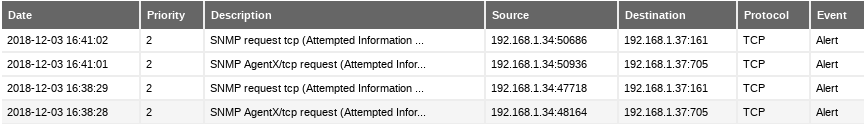 Intrusion Prevention System (IDS/IPS) — Zentyal 7.0 Documentation