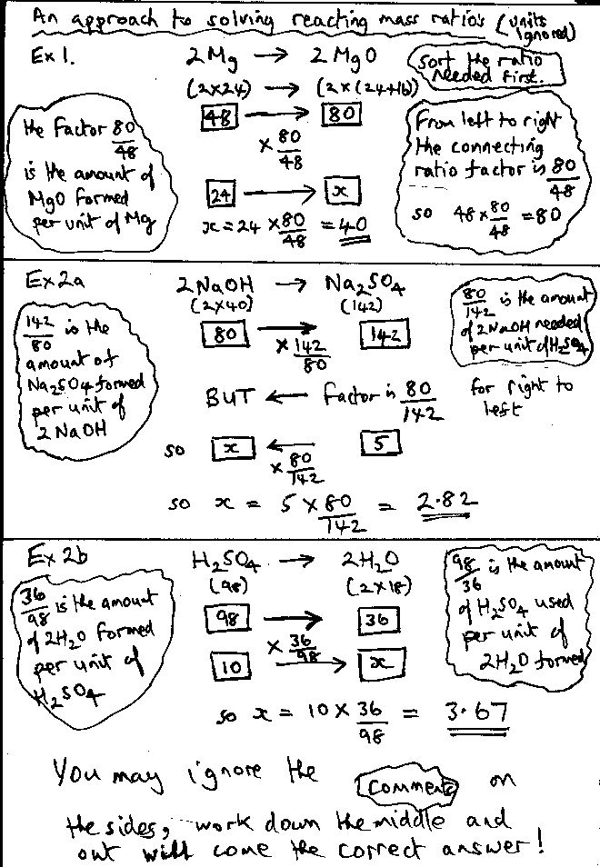 Calculating Reacting Masses Of Reactants Products Yield Atom Economy Symbol Equations Gcse Chemistry Calculations 6a Igcse Ks4 Science A Level Gce As A2 O Level Practice Questions Exercises
