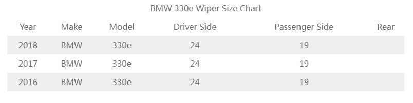 BMW wiper blades size chart(All Models Included) - Best Windshield