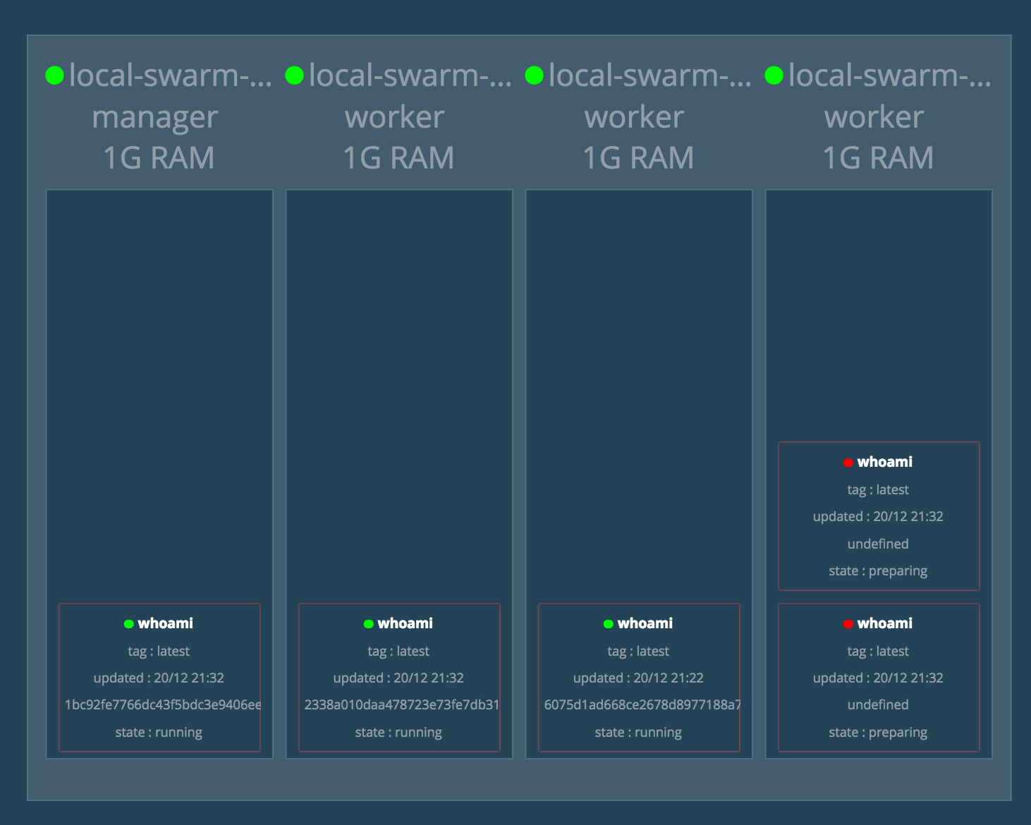 Docker Swarm with Load Balancing and Scaling — Docker Lab 0.