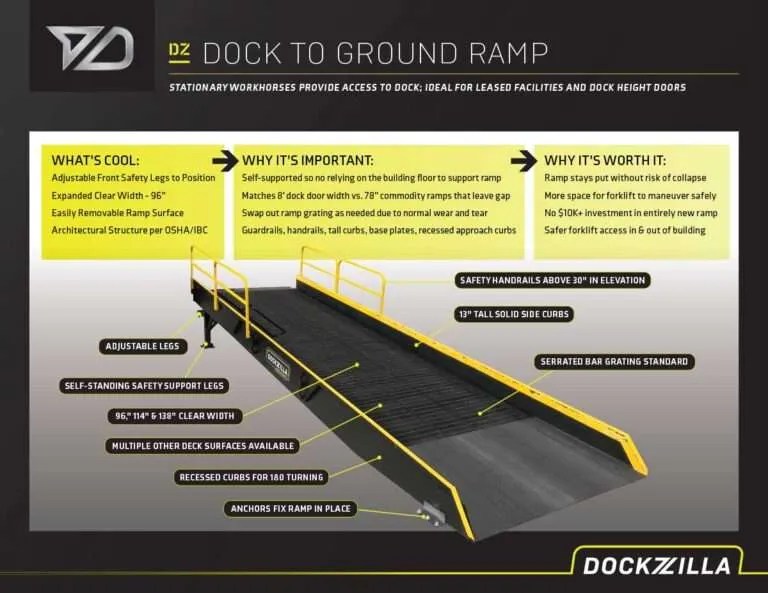 Dock to Ground Ramp Dockzilla