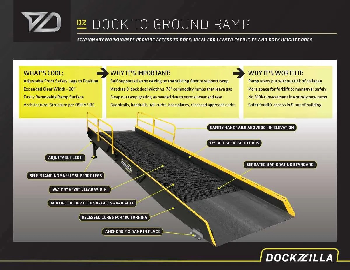 Dock to Ground Ramp Dockzilla