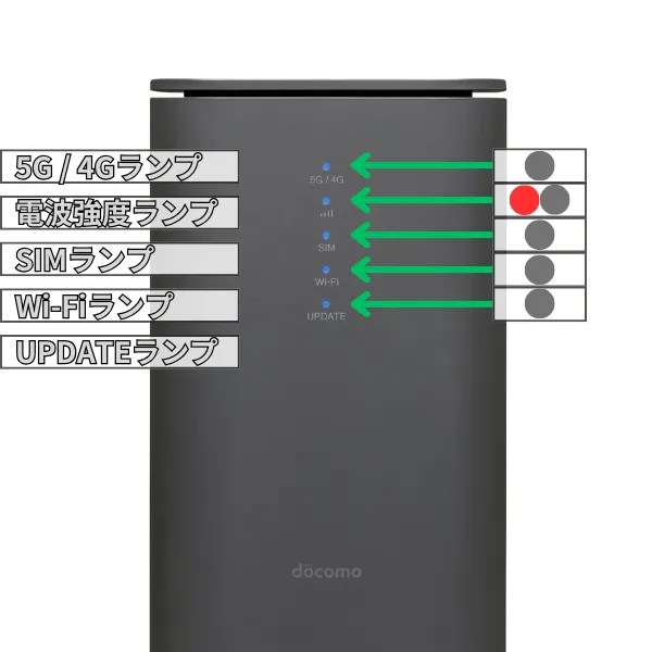 ドコモのホームルーターが繋がらない？原因と解決方法を解説！まずはランプを確認しよう！