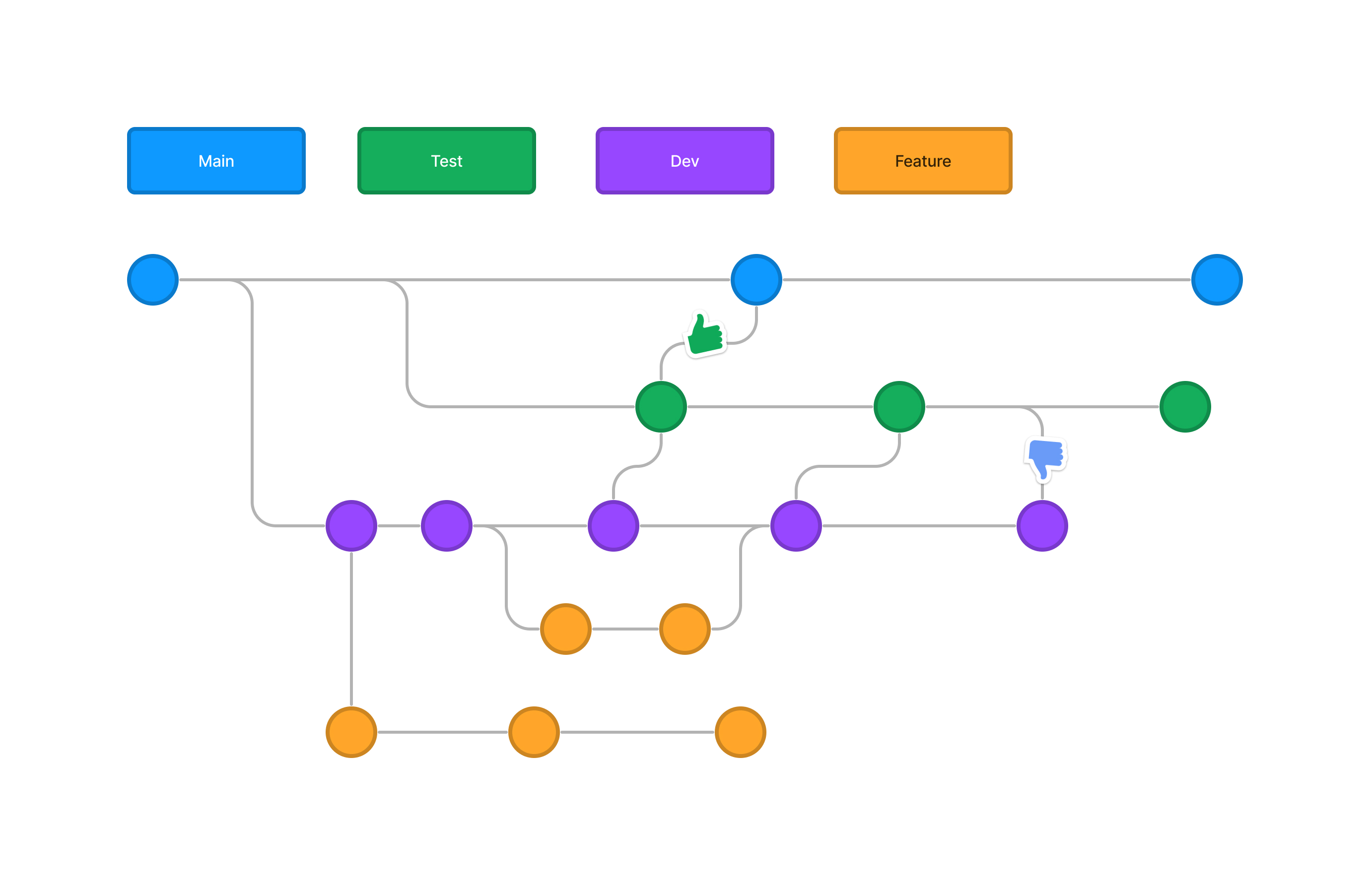 Chapter 2 - Git Workflow - Bitzquad Academy Documentation
